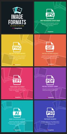 Image formats and where to use them — JPG, PNG, GIF, TIFF, PDF, AI and PSD explained
